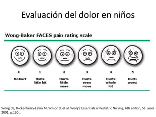 Evaluación del dolor en niños
Wong DL, Hockenberry-Eaton M, Wilson D, et al. Wong's Essentials of Pediatric Nursing, 6th edition, St. Louis
2001. p.1301.
 