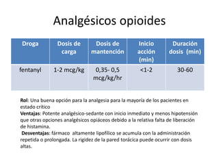 Droga Dosis de
carga
Dosis de
mantención
Inicio
acción
(min)
Duración
dosis (min)
fentanyl 1-2 mcg/kg 0,35- 0,5
mcg/kg/hr
<1-2 30-60
Analgésicos opioides
Rol: Una buena opción para la analgesia para la mayoría de los pacientes en
estado crítico
Ventajas: Potente analgésico-sedante con inicio inmediato y menos hipotensión
que otras opciones analgésicos opiáceos debido a la relativa falta de liberación
de histamina.
Desventajas: fármaco altamente lipofílico se acumula con la administración
repetida o prolongada. La rigidez de la pared torácica puede ocurrir con dosis
altas.
 