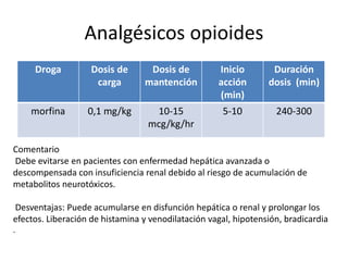 Droga Dosis de
carga
Dosis de
mantención
Inicio
acción
(min)
Duración
dosis (min)
morfina 0,1 mg/kg 10-15
mcg/kg/hr
5-10 240-300
Analgésicos opioides
Comentario
Debe evitarse en pacientes con enfermedad hepática avanzada o
descompensada con insuficiencia renal debido al riesgo de acumulación de
metabolitos neurotóxicos.
Desventajas: Puede acumularse en disfunción hepática o renal y prolongar los
efectos. Liberación de histamina y venodilatación vagal, hipotensión, bradicardia
.
 