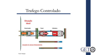 Trafego Controlado
Fonte: Rehagro
 