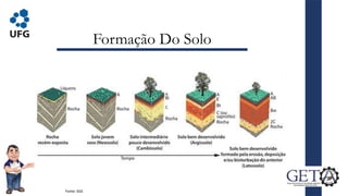 Formação Do Solo
Fonte: SGS
 