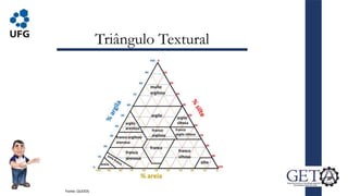 Triângulo Textural
Fonte: QUOOS
 