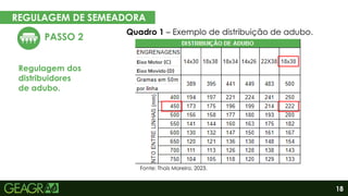 18
REGULAGEM DE SEMEADORA
EM CINCO PASSOS
PASSO 2
Regulagem dos
distribuidores
de adubo.
Quadro 1 – Exemplo de distribuição de adubo.
Eixo motor
Eixo movido
Fonte: Thaís Moreira, 2023.
 