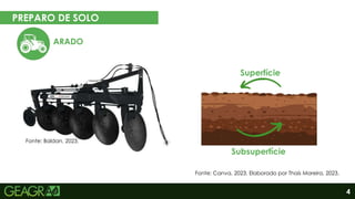 4
PREPARO DE SOLO
ARADO
Eixo motor
Eixo movido
Fonte: Baldan, 2023.
Superfície
Subsuperfície
Fonte: Canva, 2023. Elaborado por Thaís Moreira, 2023.
 