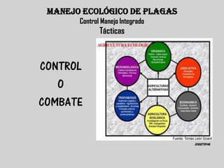MANEJO ECOLÓGICO DE PLAGAS
       Control Manejo Integrado
              Tácticas



CONTROL
   O
COMBATE


                                  JOGUITOPAR
 