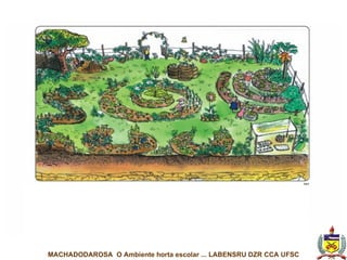 MACHADODAROSA  O Ambiente horta escolar ... LABENSRU DZR CCA UFSC 