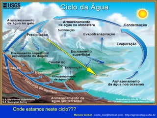 Marcelo Venturi -  [email_address]  -  http://agroecologia.ufsc.br Onde estamos neste ciclo??? 