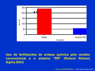 Uso de fertilizantes de síntese química pelo modelo convencional e o sistema “RR” (Roland Ristow) (kg/ha.SAU)‏ 4 X Fonte: José César Pereira.  -  http://agroecologia.ufsc.br 