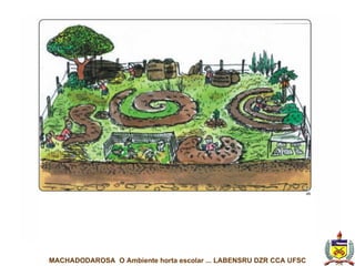 MACHADODAROSA  O Ambiente horta escolar ... LABENSRU DZR CCA UFSC 