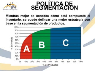 POLÍTICA DE
SEGMENTACIÓN
Mientras mejor se conozca como está compuesto el
inventario, se puede delinear una mejor estrategia con
base en la segmentación de productos.
 
