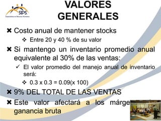  Costo anual de mantener stocks
 Entre 20 y 40 % de su valor
 Si mantengo un inventario promedio anual
equivalente al 30% de las ventas:
 El valor promedio del manejo anual de inventario
será:
 0.3 x 0.3 = 0.09(x 100)
 9% DEL TOTAL DE LAS VENTAS
 Este valor afectará a los márgenes de
ganancia bruta
VALORES
GENERALES
 