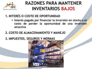 1. INTERÉS O COSTO DE OPORTUNIDAD
 Interés pagado por financiar la inversión en stocks o el
costo de perder la oportunidad de una inversión
atractiva
2. COSTO DE ALMACENAMIENTO Y MANEJO
3. IMPUESTOS, SEGUROS Y MERMAS
RAZONES PARA MANTENER
INVENTARIOS BAJOS
 