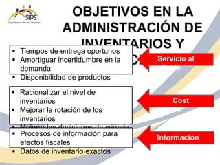OBJETIVOS EN LA
ADMINISTRACIÓN DE
INVENTARIOS Y
ALMACENES
 Tiempos de entrega oportunos
 Amortiguar incertidumbre en la
demanda
 Disponibilidad de productos
 Racionalizar el nivel de
inventarios
 Mejorar la rotación de los
inventarios
 Mejorar las decisiones de cuando
y cuanto pedir
 Procesos de información para
efectos fiscales
 Datos de inventario exactos
Servicio al
cliente
Cost
os
Información
Fiscal
 