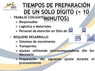 TIEMPOS DE PREPARACIÓN
DE UN SOLO DÍGITO (< 10
MINUTOS)
• TRABAJO CONJUNTO
 Responsable
 Logística o Materiales
 Personal de Atención en Sitio de Servicios
• REQUIERE DESARROLLO
 Sistemas de movimiento
 Transportes
 Ajustes utilizando microcomputadoras (De Ser
Necesario
 Preparación del siguiente ajuste durante el
procesamiento
 