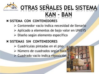 OTRAS SEÑALES DEL SISTEMA
KAN - BAN
 SISTEMA CON CONTENEDORES
 Contenedor vacío indica necesidad de llenarlo
 Aplicado a elementos de bajo valor en UNISYS
 Diseño según elemento específico
 SISTEMAS SIN CONTENEDORES
 Cuadrículas pintadas en el piso
 Número de cuadrados según balance
 Cuadrado vacío indica reposición
 