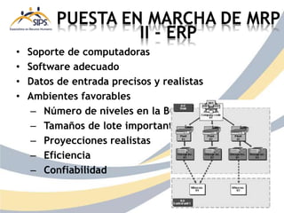 PUESTA EN MARCHA DE MRP
II - ERP
• Soporte de computadoras
• Software adecuado
• Datos de entrada precisos y realistas
• Ambientes favorables
– Número de niveles en la BOM
– Tamaños de lote importantes
– Proyecciones realistas
– Eficiencia
– Confiabilidad
 