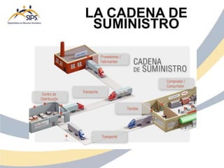 LA CADENA DE
SUMINISTRO
 