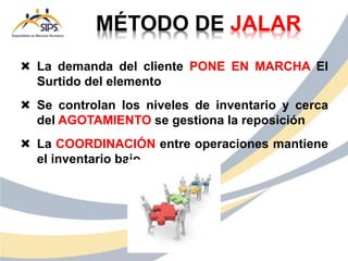 La demanda del cliente PONE EN MARCHA El
Surtido del elemento
 Se controlan los niveles de inventario y cerca
del AGOTAMIENTO se gestiona la reposición
 La COORDINACIÓN entre operaciones mantiene
el inventario bajo
MÉTODO DE JALAR
 
