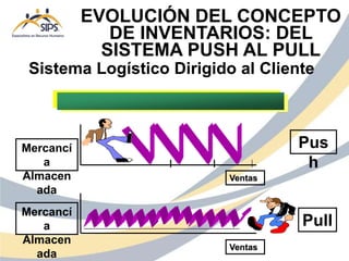 Sistema Logístico Dirigido al Cliente
Ventas
Ventas
Mercancí
a
Almacen
ada
Mercancí
a
Almacen
ada
Pus
h
Pull
EVOLUCIÓN DEL CONCEPTO
DE INVENTARIOS: DEL
SISTEMA PUSH AL PULL
 