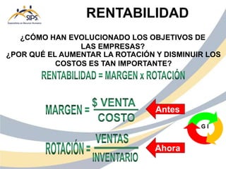 Antes
Ahora
G I
¿POR QUÉ EL AUMENTAR LA ROTACIÓN Y DISMINUIR LOS
COSTOS ES TAN IMPORTANTE?
¿CÓMO HAN EVOLUCIONADO LOS OBJETIVOS DE
LAS EMPRESAS?
RENTABILIDAD
 