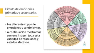 Círculo de emociones
primarias y secundarias
• Los diferentes tipos de
emociones y sentimientos.
• A continuación mostramos
con una imagen toda esta
variedad de reacciones y
estados afectivos.
 