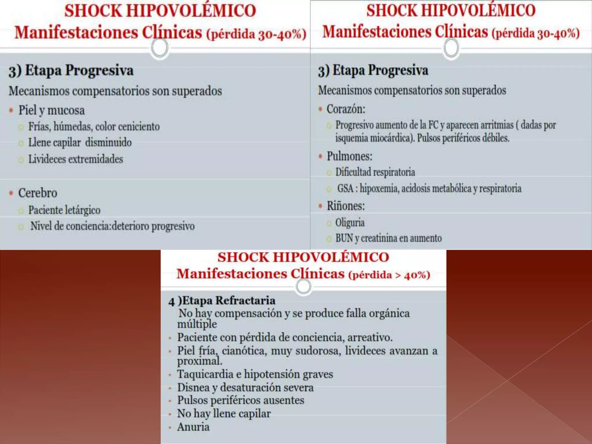 Manejo enfermero del paciente con shock hipovolemico | PPTX