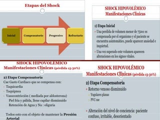 Manejo enfermero del paciente con shock hipovolemico | PPTX