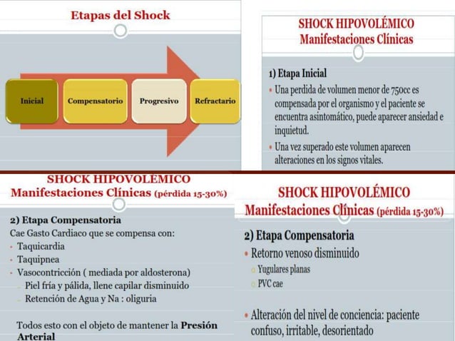 Manejo enfermero del paciente con shock hipovolemico | PPTX