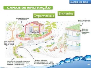 Manejo da água

Impermeáveis

Enchentes

 