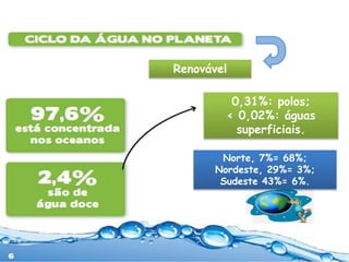 Renovável

0,31%: polos;
< 0,02%: águas
superficiais.
Norte, 7%= 68%;
Nordeste, 29%= 3%;
Sudeste 43%= 6%.

 