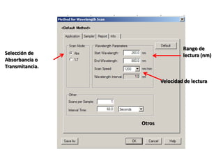 Rango de
lectura (nm)

Selección de
Absorbancia o
Transmitancia.

Velocidad de lectura

Otros

 