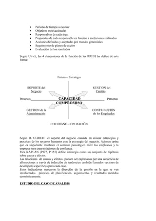•    Periodo de tiempo a evaluar
       •    Objetivos motivacionales
       •    Responsables de cada área
       •    Propuestas de cada responsable en función a mediciones realizadas
       •    Acciones definidas y aceptadas por mandos gerenciales
       •    Seguimiento de planes de acción
       •    Evaluación de los resultados

Según Ulrich, las 4 dimensiones de la función de los RRHH las define de esta
forma:




                             Futuro – Estrategia


     SOPORTE del                                          GESTION del
       Negocio                                             Cambio

Procesos                     CAPACIDAD                               Personas
                            COMPROMISO
     GESTION de la                                       CONTRIBUCION
     Administración                                      de los Empleados


                        COTIDIANO – OPERACIÓN



Según D. ULRICH el soporte del negocio consiste en alinear estrategias y
practicas de los recursos humanos con la estrategia del negocio. Además opina
que es importante mantener el contrato psicológico entre los empleados y la
empresa para crear relaciones de confianza.
Para KAPLAN (1997, P.155) define estrategia como un conjunto de hipótesis
sobre causa y efectos.
Las relaciones de causas y efectos pueden ser expresadas por una secuencia de
afirmaciones a través de inducción de tendencias también llamados vectores de
desempeño específicos para cada caso.
Estos indicadores marcaron la dirección de la gestión en la que se ven
involucrados procesos de planificación, seguimiento, y resultados medidos
económicamente.

ESTUDIO DEL CASO DE ANALISIS
 