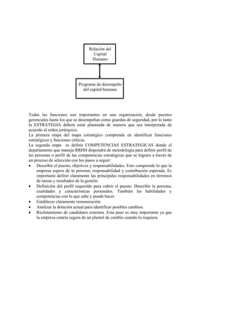 Relación del
                                    Capital
                                   Humano




                            Programa de desempeño
                              del capital humano




Todas las funciones son importantes en una organización, desde puestos
gerenciales hasta los que se desempeñan como guardas de seguridad, por lo tanto
la ESTRATEGIA deberá estar planteada de manera que sea interpretada de
acuerdo al orden jerárquico.
La primera etapa del mapa estratégico comprende en identificar funciones
estratégicas y funciones críticas.
La segunda etapa es definir COMPETENCIAS ESTRATEGICAS donde el
departamento que maneja RRHH dispondrá de metodología para definir perfil de
las personas o perfil de las competencias estratégicas que se lograra a través de
un proceso de selección con los pasos a seguir:
• Describir el puesto, objetivos y responsabilidades. Esto comprende lo que la
     empresa espera de la persona, responsabilidad y contribución esperada. Es
     importante definir claramente las principales responsabilidades en términos
     de tareas y resultados de la gestión.
• Definición del perfil requerido para cubrir el puesto. Describir la persona,
     cualidades y características personales. También las habilidades y
     competencias con lo que sabe y puede hacer.
• Establecer claramente remuneración
• Analizar la dotación actual para identificar posibles cambios.
• Reclutamiento de candidatos externos .Esta paso es muy importante ya que
     la empresa estaría segura de un plantel de cambio cuando lo requiera.
 