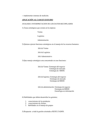 ---implementar sistemas de medición.

APLICACIÓN AL CASO EN ESTUDIO

ANALISIS E INTERPRETACION DE LOS DATOS RECOPILADOS

1) Áreas estratégicas que existen en la empresa

                     Ventas

                     Logística

                     Administración

2) Quienes ejercen funciones estratégicas en el manejo de los recursos humanos:

                      Jefe de Ventas

                      Jefe de Logística

                      Jefe Administrativo

3) Que manejo estratégico esta concentrado en esas funciones:


                      Jefe de Ventas: Estrategia del negocio
                                      Estrategia de mercado
                                      Estrategia de RRHH.


                      Jefe de logistica: Estrategia del negocio
                                        Estrategia de mercado
                                        Estrategia de RRHH


                      Jefe de administración: Estrategia de negocio
                                              Estrategia de RRHH
                                              Estrat5egia en información


4) Habilidades que deben desarrollar los gerentes;

    1. conocimiento de los productos
    2. conocimiento de clientes
    3. habilidades en el manejo de grupos


5) Respuesta a toda la gestión orientada a RESULTADOS.
 