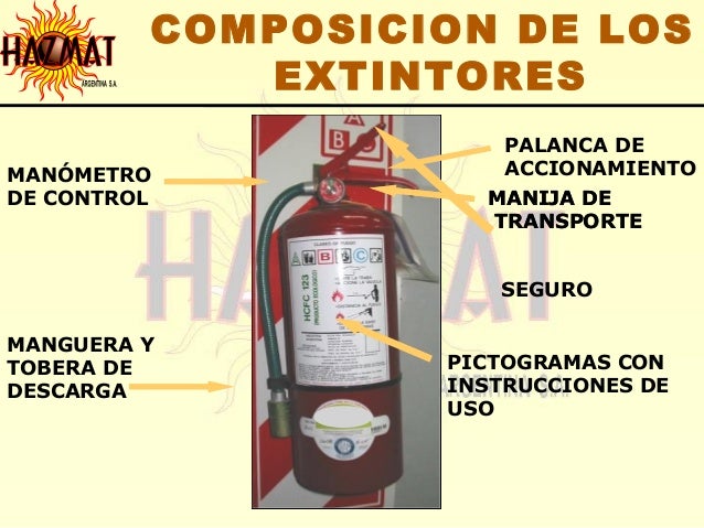 wallpapers Tipos De Extintores Dibujo https www slideshare net yorchjorgeruiz91 manejo extintores bomberos voluntarios