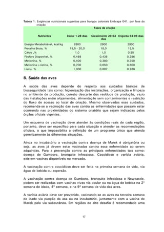 17
Tabela 1. Exigências nutricionais sugeridas para frangos coloniais Embrapa 041, por fase da
criação
Fases da criação
Nutrientes Inicial 1-28 dias Crescimento 29-63
dias
Engorda 64-98 dias
Energia Metabolizável, kcal/kg 2800 2900 2900
Proteína Bruta, % 19,5 - 20,0 18,0 16,5
Cálcio ,% 1,0 1,0 0,95
Fósforo Disponível, % 0,468 0,435 0,386
Metionina, % 0,400 0,380 0,350
Metionina+cistina, % 0,700 0,650 0,600
Lisina, % 1,000 0,887 0,780
8. Saúde das aves
A saúde das aves depende do respeito aos cuidados básicos de
biosseguridade tais como: higienização das instalações, organização e limpeza
no ambiente de produção, correto descarte dos resíduos da produção, vazio
das instalações entre alojamentos, alimentação sem contaminantes e restrição
do fluxo de acesso ao local de criação. Mesmo observados esse cuidados,
recomenda-se a vacinação das aves contra as enfermidades que possam estar
ocorrendo nas proximidades do sistema criatório que sejam indicadas pelos
órgãos oficiais vigentes.
Um esquema de vacinação deve atender às condições reais de cada região,
portanto, deve ser específico para cada situação e atender as recomendações
oficiais, o que impossibilita a definição de um programa único que atenda
genericamente às diferentes situações.
Ainda no incubatório a vacinação contra doença de Marek é obrigatória ou
seja, as aves já devem estar vacinadas contra essa enfermidade ao serem
adquiridas. Para a prevenção contra as principais enfermidades tais como:
doença de Gumboro, bronquite infecciosa, Coccidiose e varíola aviária,
existem vacinas disponíveis no mercado.
A vacinação contra coccidiose deve ser feita na primeira semana de vida, via
água de bebida ou aspersão.
A vacinação contra doença de Gumboro, bronquite infecciosa e Newcastle,
podem ser realizadas com vacinas vivas via ocular ou na água de bebida na 2º
semana de idade, 4º semana, e na 9ª semana de vida das aves.
A varíola aviária deve ser prevenida, vacinando-se as aves na terceira semana
de idade via punção da asa ou no incubatório, juntamente com a vacina de
Marek pela via subcutânea. Em regiões de alto desafio é recomendado uma
 