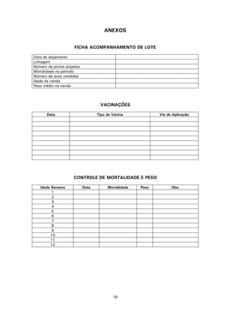 19
ANEXOS
FICHA ACOMPANHAMENTO DE LOTE
Data de alojamento
Linhagem
Número de pintos alojados
Mortalidade no período
Número de aves vendidas
Idade da venda
Peso médio na venda
VACINAÇÕES
Data Tipo de Vacina Via de Aplicação
CONTROLE DE MORTALIDADE E PESO
Idade Semana Data Mortalidade Peso Obs.
1
2
3
4
5
6
7
8
9
10
11
12
 