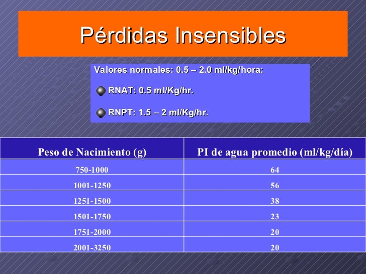 Manejo Hidroelectrolitico Del Recien Nacido 2009