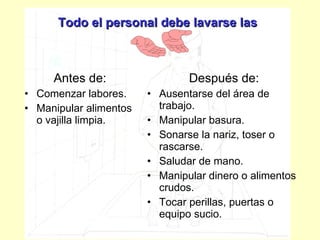 Todo el personal debe lavarse las   Antes de: Comenzar labores. Manipular alimentos o vajilla limpia. Después de: Ausentarse del área de trabajo. Manipular basura. Sonarse la nariz, toser o rascarse. Saludar de mano. Manipular dinero o alimentos crudos. Tocar perillas, puertas o equipo sucio. 