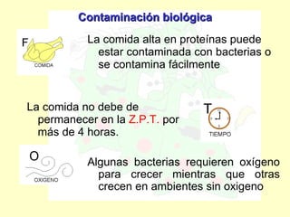 Contaminación biológica La comida alta en proteínas puede estar contaminada con bacterias o se contamina fácilmente La comida no debe de permanecer en la  Z.P.T.  por más de 4 horas. Algunas bacterias requieren oxígeno para crecer mientras que otras crecen en ambientes sin oxigeno 