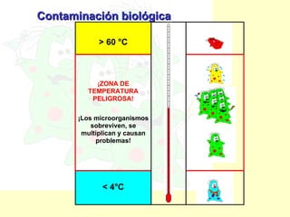 Contaminación biológica 