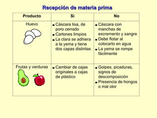 Recepción de materia prima 