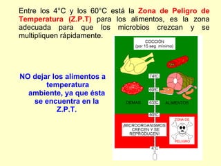 Entre los 4°C y los 60°C está la  Zona de Peligro de Temperatura (Z.P.T)  para los alimentos, es la zona adecuada para que los microbios crezcan y se multipliquen rápidamente. NO dejar los alimentos a  temperatura ambiente, ya que ésta se encuentra en la Z.P.T. 