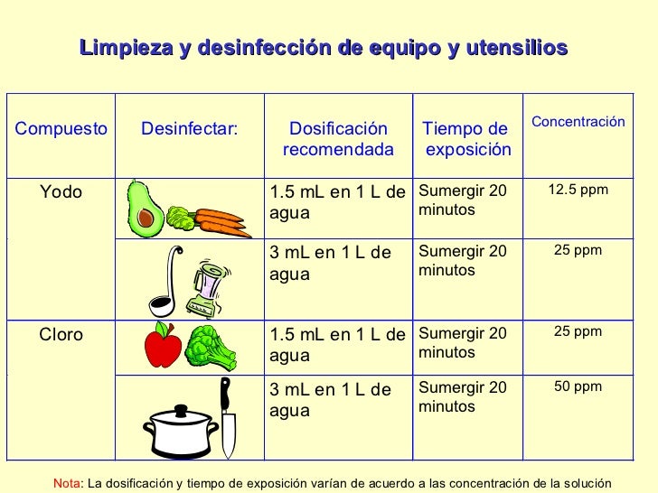 Manejo higienico alimentos