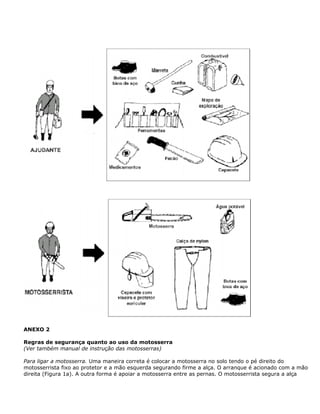 ANEXO 2
Regras de segurança quanto ao uso da motosserra
(Ver também manual de instrução das motosserras)
Para ligar a motosserra. Uma maneira correta é colocar a motosserra no solo tendo o pé direito do
motosserrista fixo ao protetor e a mão esquerda segurando firme a alça. O arranque é acionado com a mão
direita (Figura 1a). A outra forma é apoiar a motosserra entre as pernas. O motosserrista segura a alça
 