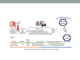 Manejo infarto agudo de miocardio con elevación del st | PPT