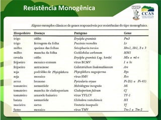 Resistência Monogênica
 