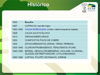 Histórico
 