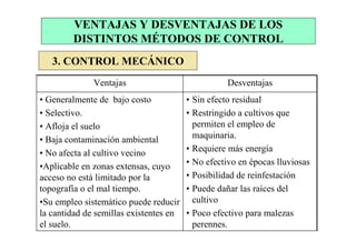 VENTAJAS Y DESVENTAJAS DE LOS
        DISTINTOS MÉTODOS DE CONTROL
   3. CONTROL MECÁNICO
              Ventajas                             Desventajas
• Generalmente de bajo costo            • Sin efecto residual
• Selectivo.                            • Restringido a cultivos que
• Afloja el suelo                         permiten el empleo de
• Baja contaminación ambiental            maquinaria.
• No afecta al cultivo vecino           • Requiere más energía
•Aplicable en zonas extensas, cuyo      • No efectivo en épocas lluviosas
acceso no está limitado por la          • Posibilidad de reinfestación
topografía o el mal tiempo.             • Puede dañar las raíces del
•Su empleo sistemático puede reducir      cultivo
la cantidad de semillas existentes en   • Poco efectivo para malezas
el suelo.                                 perennes.
 