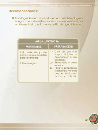 Control con productos naturales o permitidos en la producción ecológica


Recomendaciones:

   Para lograr buenos resultados en el control de plagas y
   hongos con todos estos productos es necesario echar
   al bioinsecticida por lo menos un litro de agua jabonosa.




                     AGUA JABONOSA
            MATERIALES                      PREPARACIÓN

       1/4 parte de jabón              1.- Con un cuchillo
       común, el que se utiliza            raspar el jabón y
       para lavar ropa.                    colocarlo en el litro
                                           de agua.
       1 litro de agua.                2.- Removerlo y dejar
                                           reposar.
                                       3.- Filtrar el preparado
                                           y echar a la mochila
                                           con el bioinsec-
                                           ticida y aplicar.




                                                                                69
 